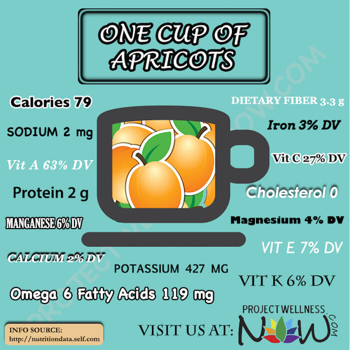 nutrition in apricots