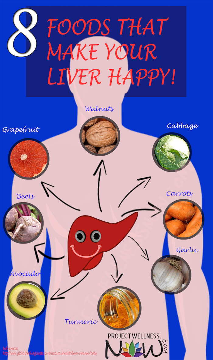 foods for a healthy liver