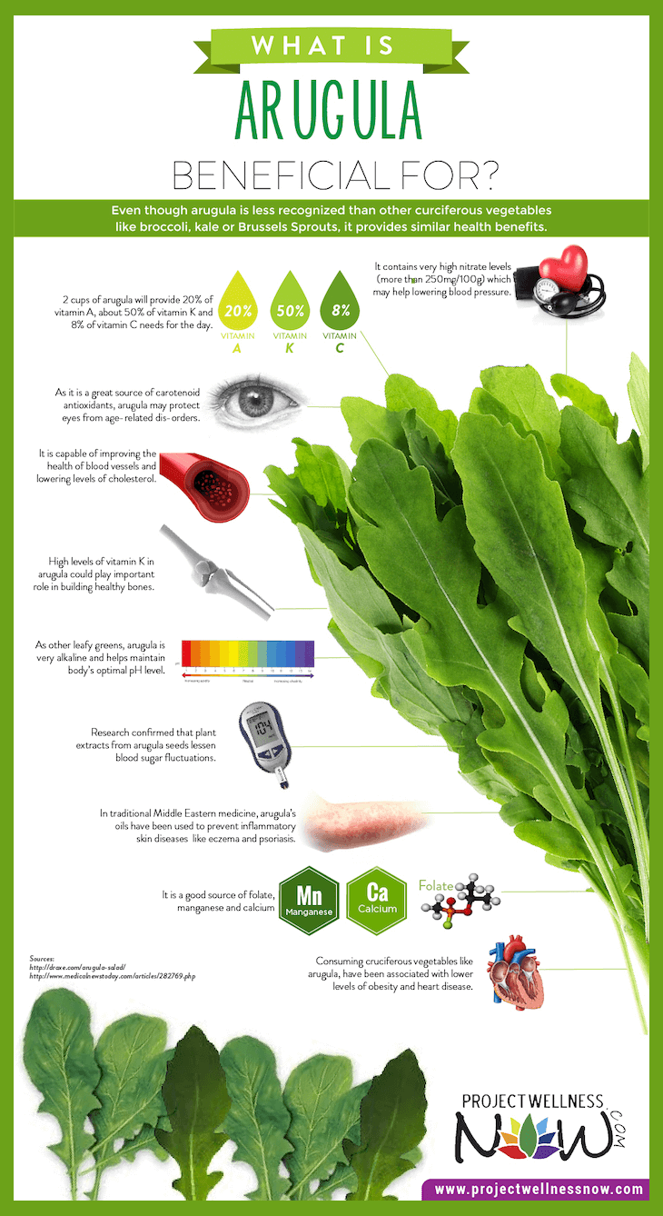 what is arugula beneficial for