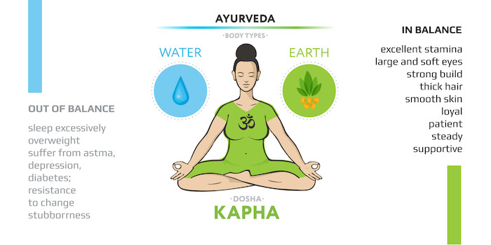 essential oils for kapha