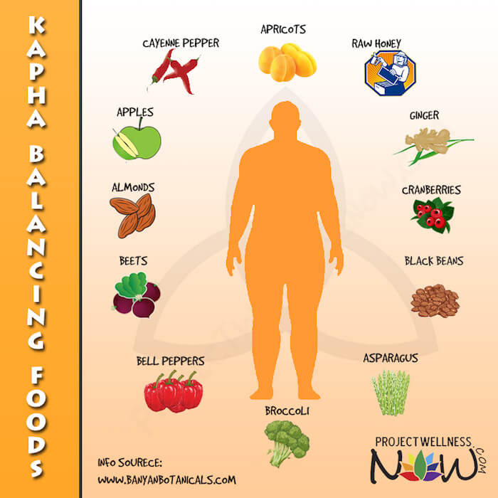 kapha balancing foods