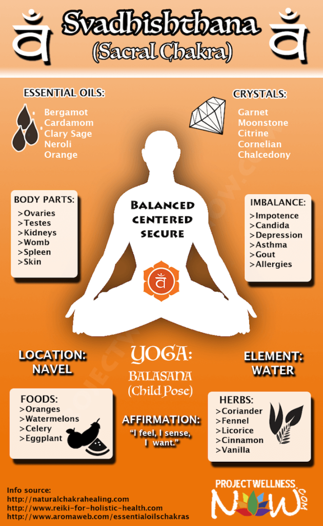What You Need To Know About Your Sacral Chakra Project Wellness Now