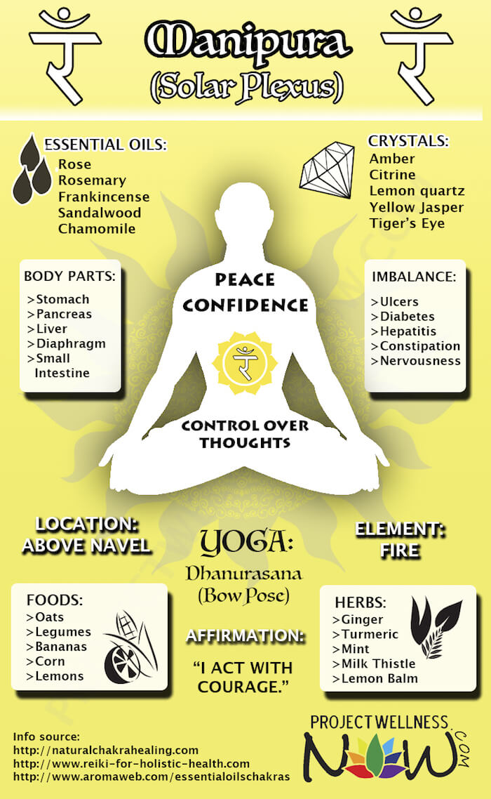 what you need to know about your solar plexus chakra