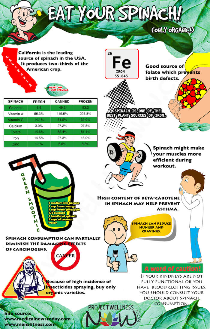 benefits of eating spinach infographic