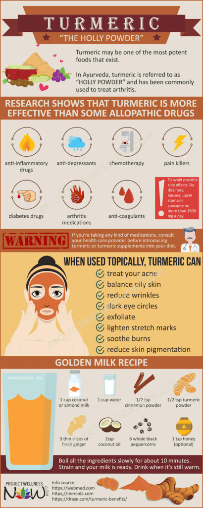 health benefits of turmeric infographic