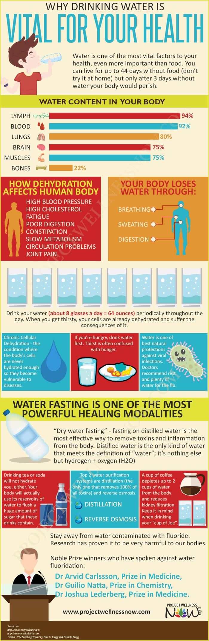 why drinking water is vital for your health