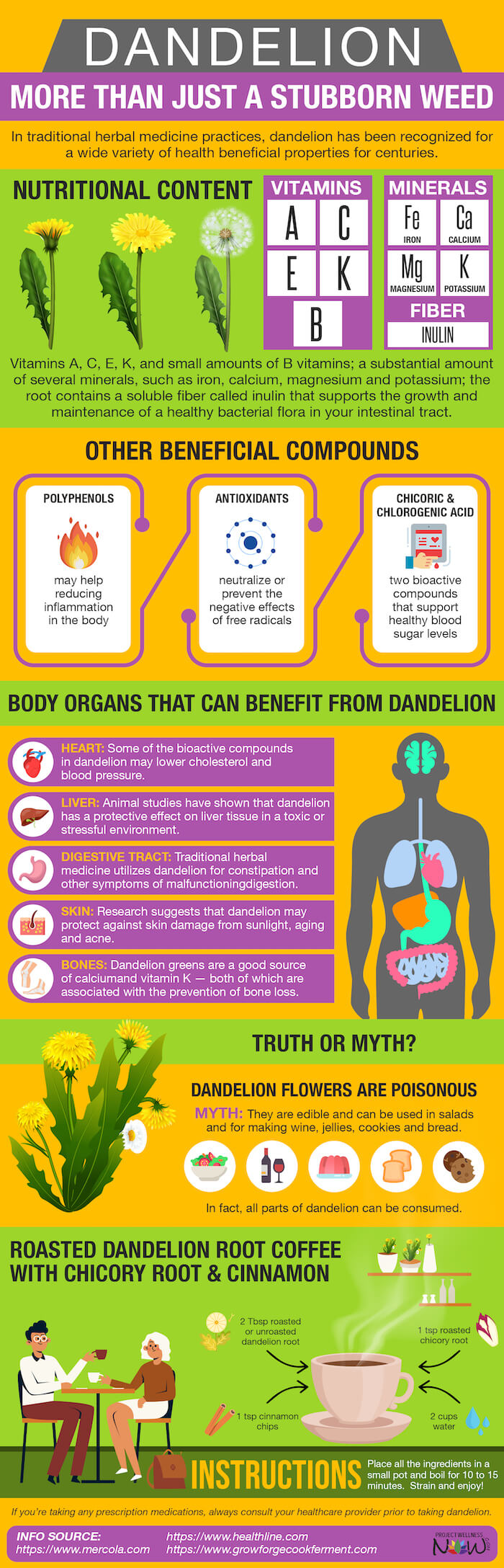health benefits of dandelion