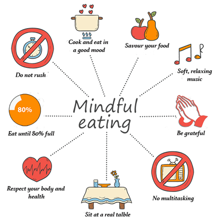 how to eat mindfully
