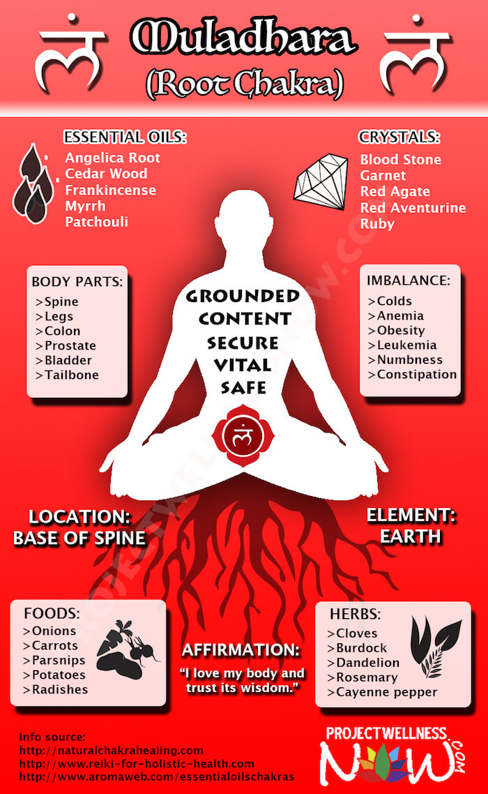 how to balance your root chakra