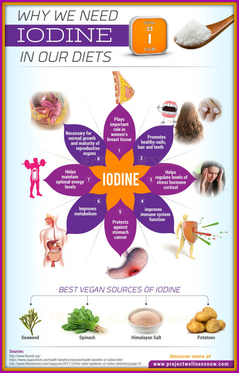why we need iodine in our diet