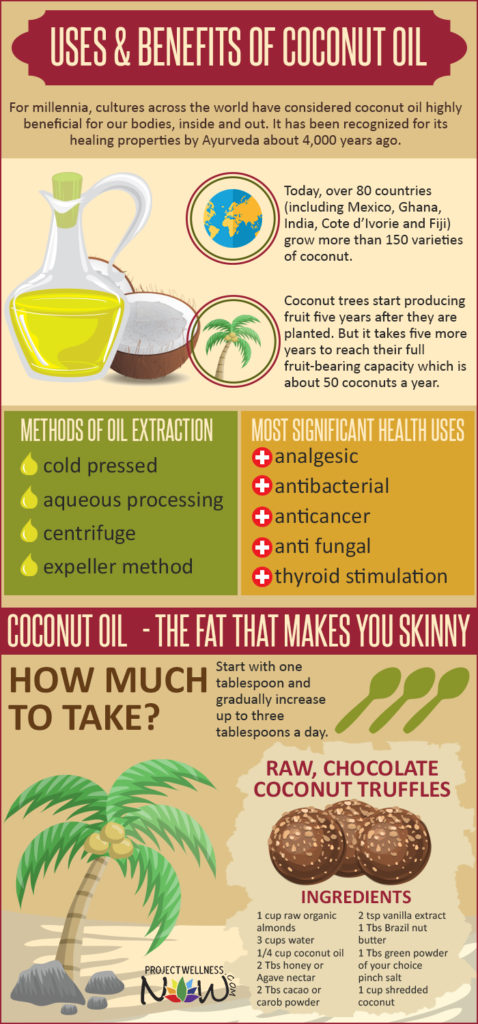 USES AND BENEFITS OF COCONUT OIL - Project Wellness Now