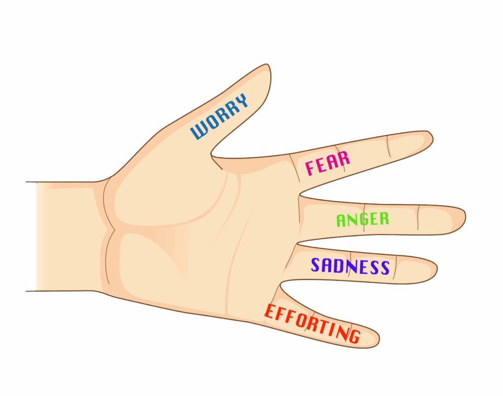 healing with jin shin jyutsu